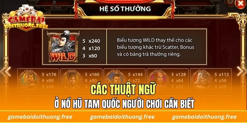 Các thuật ngữ ở nổ hũ tam quốc người chơi cần biết